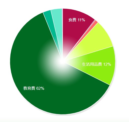 円グラフ 2023.11 クレジット請求
