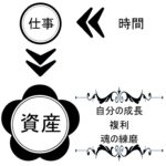 資産となる仕事に就く