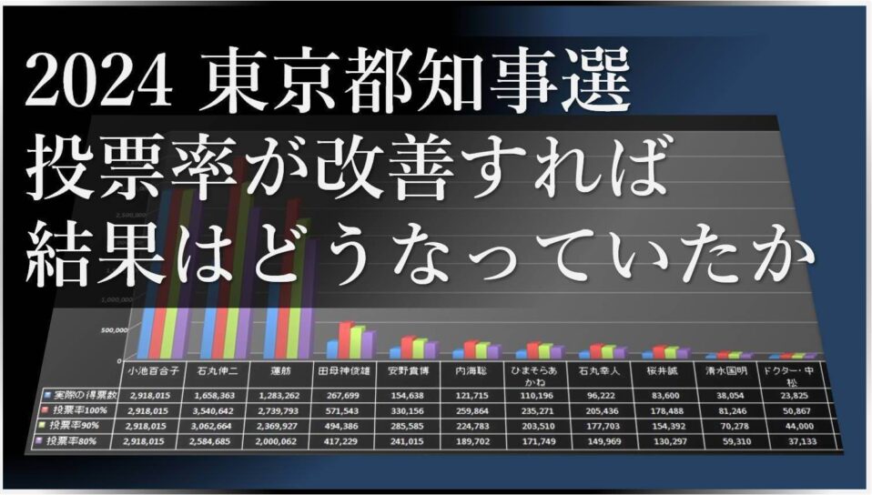 画像　東京都知事選2024　投票率改善の得票率試算